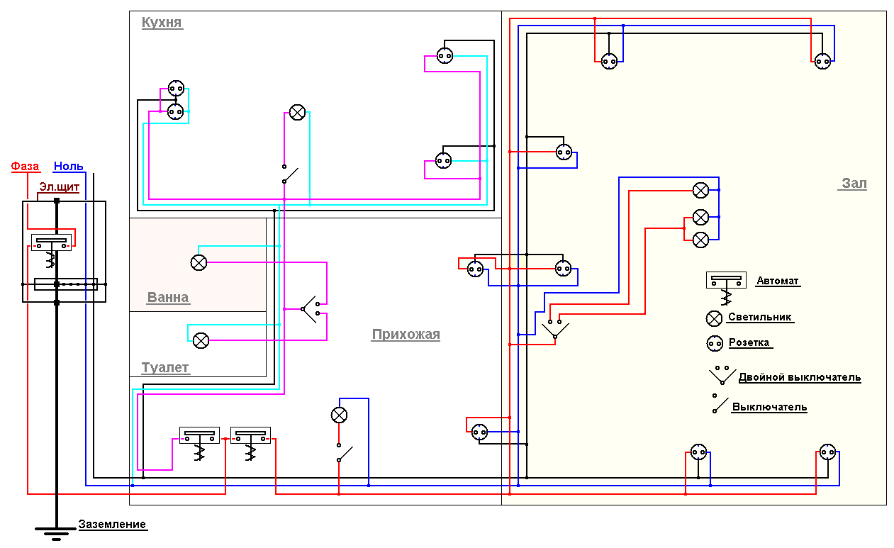 Электропроводка в квартире своими руками: пошаговая инструкция