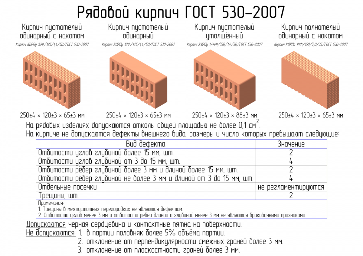 Ширина 250. Кирпич керамич ГОСТ +530-2007. Кирпич полнотелый габариты. Кирпич Размеры стандарт красный полнотелый. Рядовой пустотелый керамический кирпич Размеры.