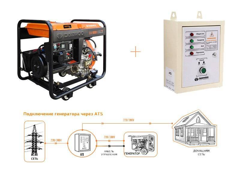 Как выбрать генератор для дома - инструкция от elite house