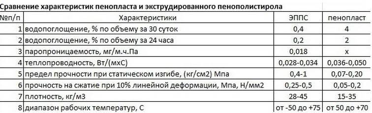 Гост 15588-2014 плиты пенополистирольные теплоизоляционные. технические условия, гост от 12 декабря 2014 года 15588-2014