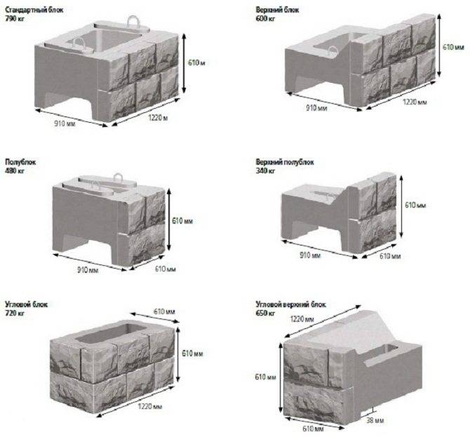 Подпорная стенка из блоков: требования к конструкции, как построить на участке своими руками, какие материалы для этого подойдут?