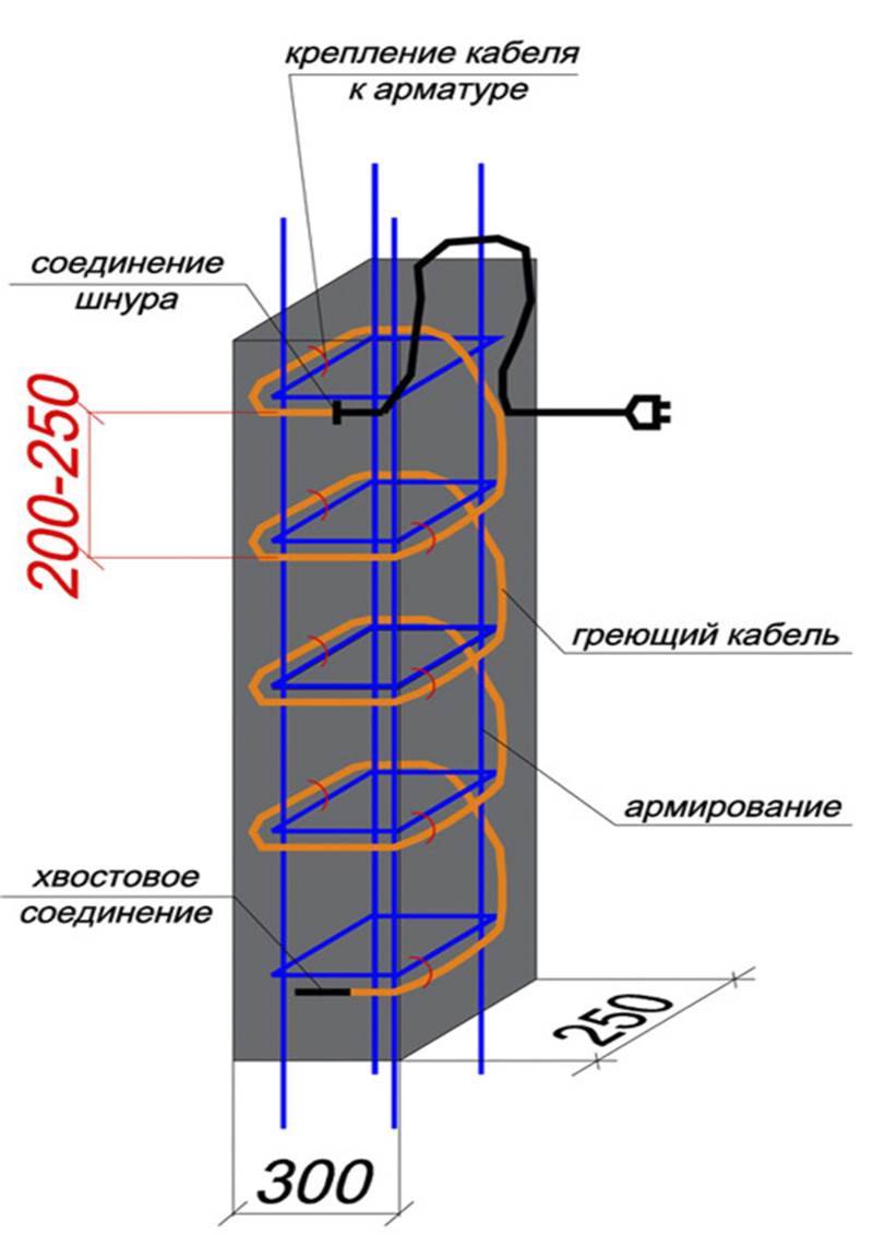 Трансформатор для прогрева бетона: принцип работы и критерии выбора устройства