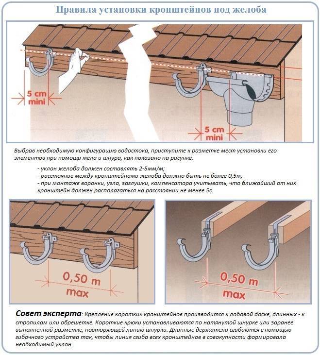 Как выполнить монтаж водостока для крыши своими руками – последовательность установки желобов и труб